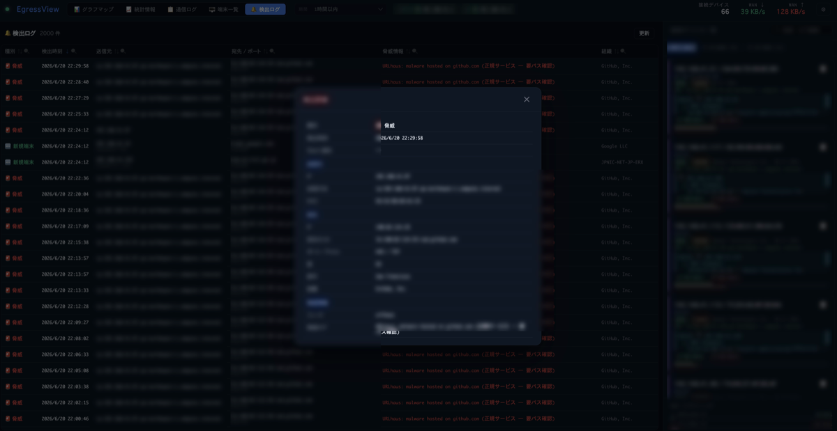 EgressView Hub detection log: destinations that appear on a threat feed, with the device that reached them