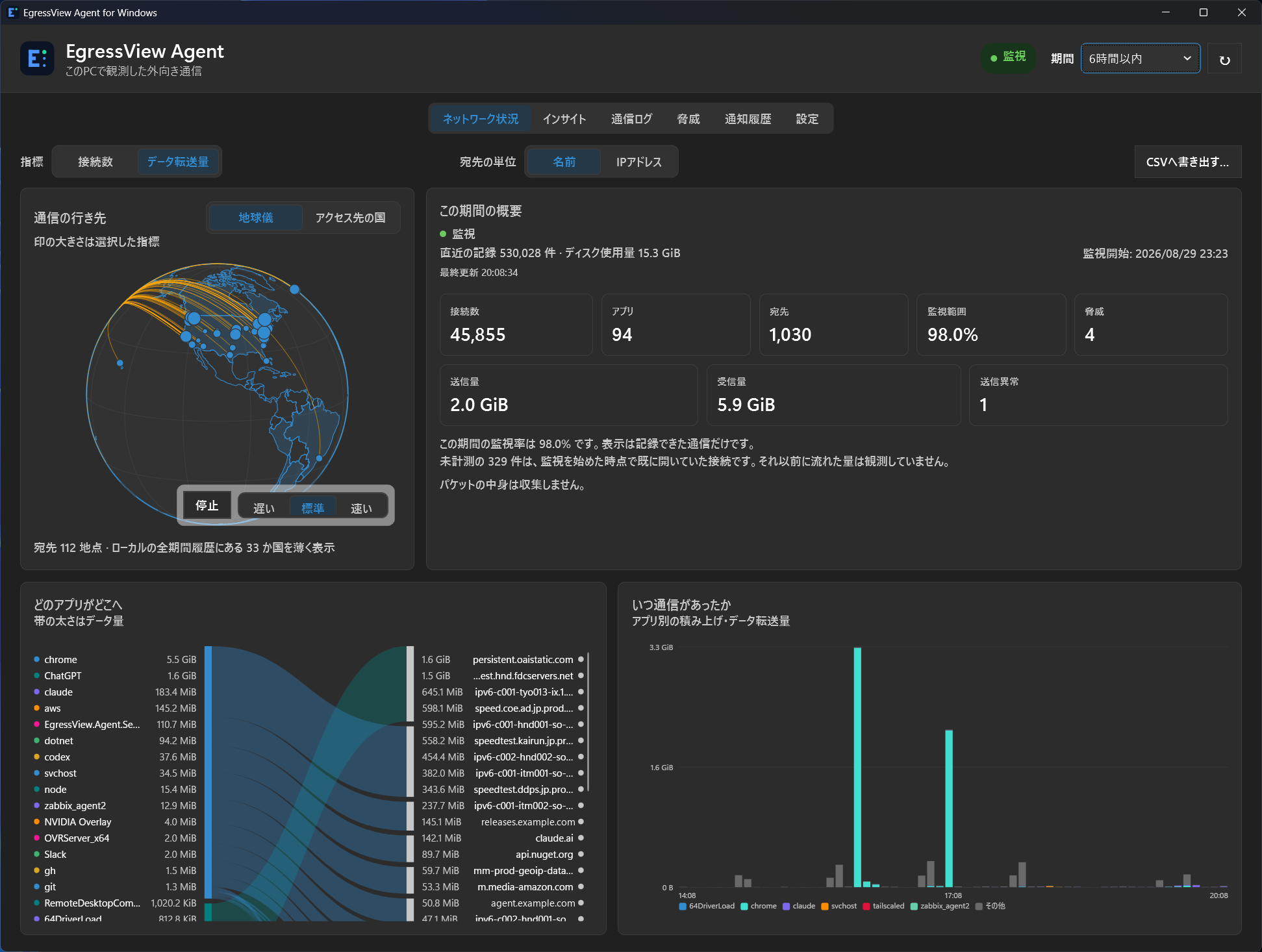 Windows Agent network status and per-app destinations; interface shown in Japanese