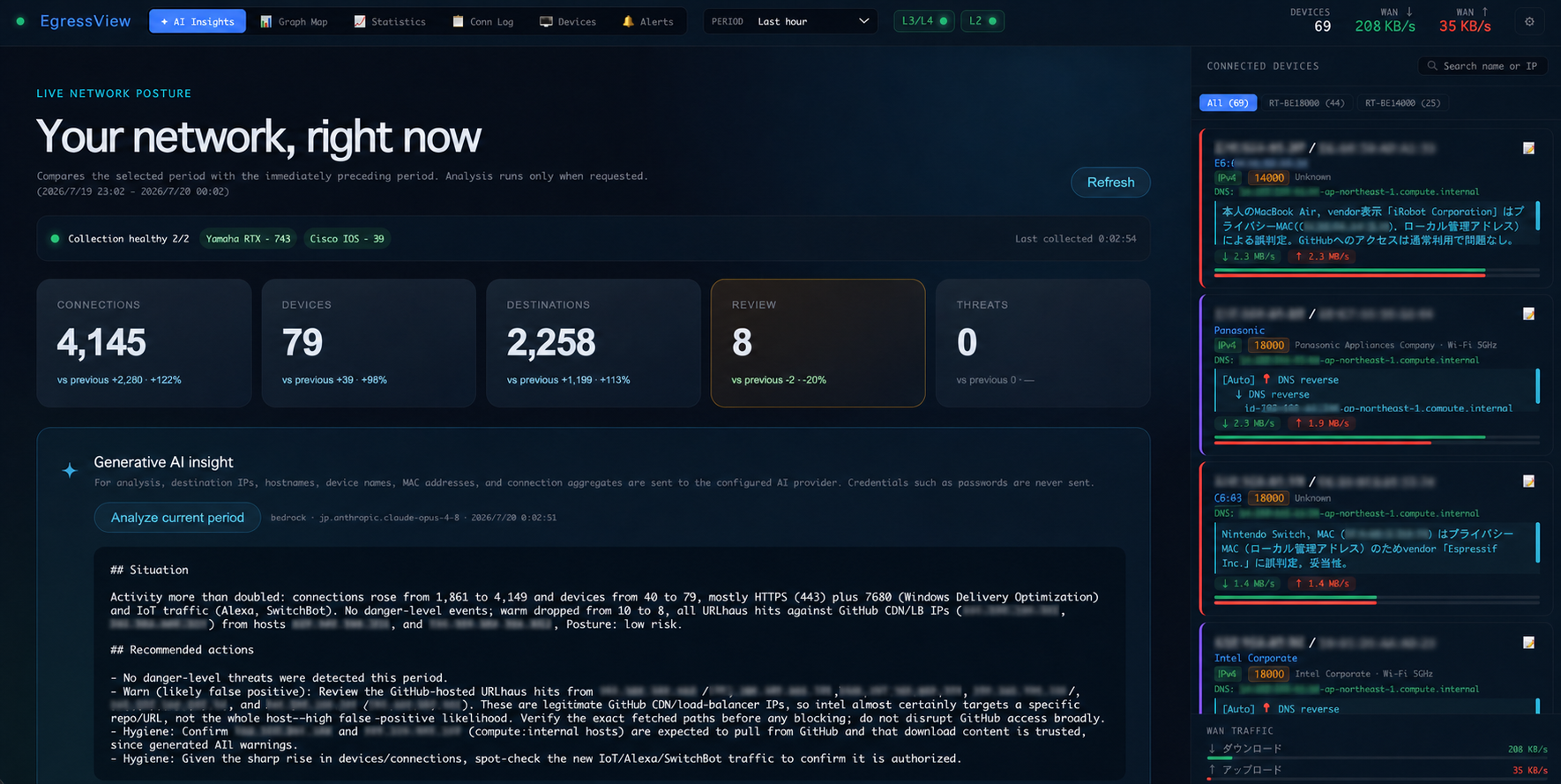 Hub dashboard with network statistics and connected devices
