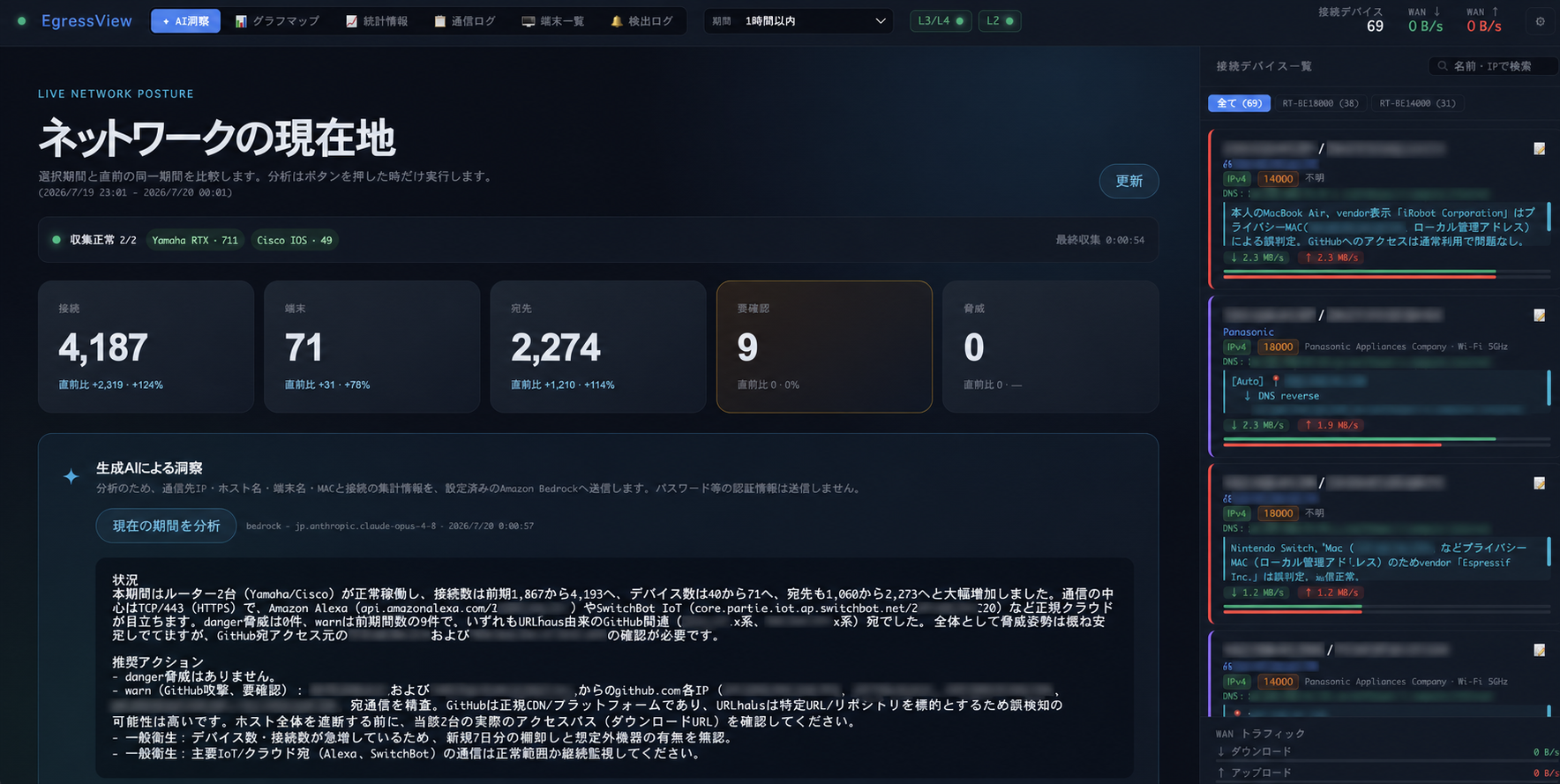 Hub AI Insights dashboard showing network statistics and connected devices